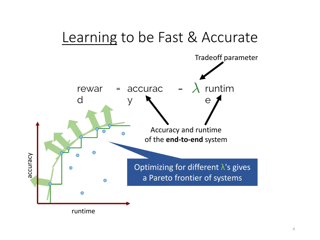 learning to be fast accurate