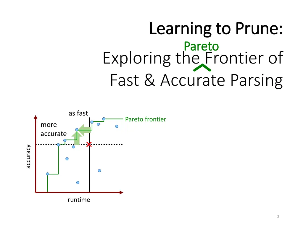 learning to prune learning to prune 1