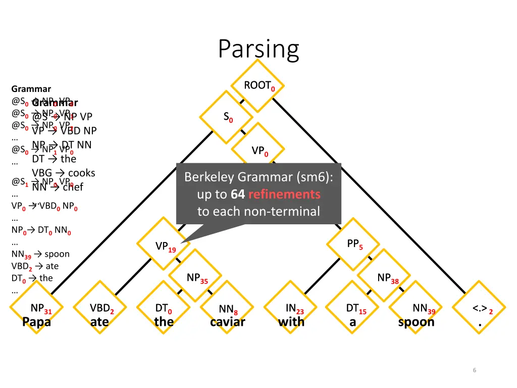 parsing 1