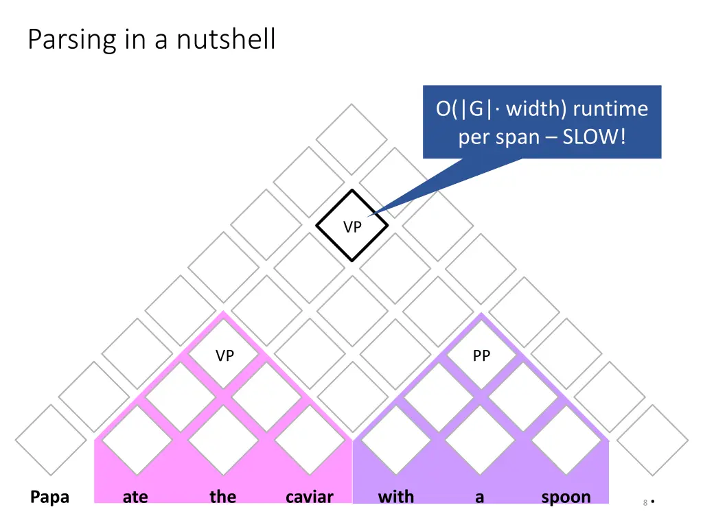 parsing in a nutshell