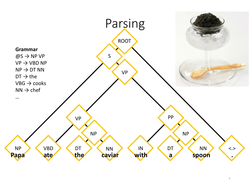 parsing