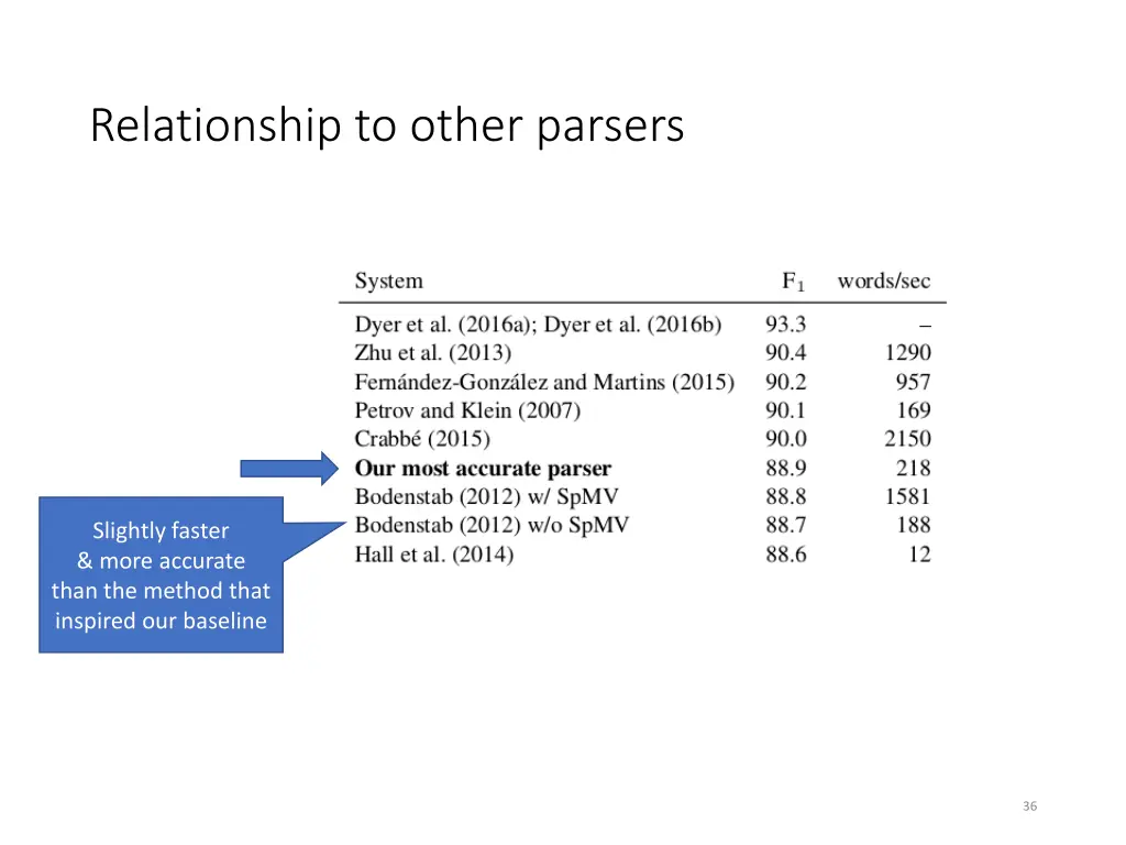 relationship to other parsers