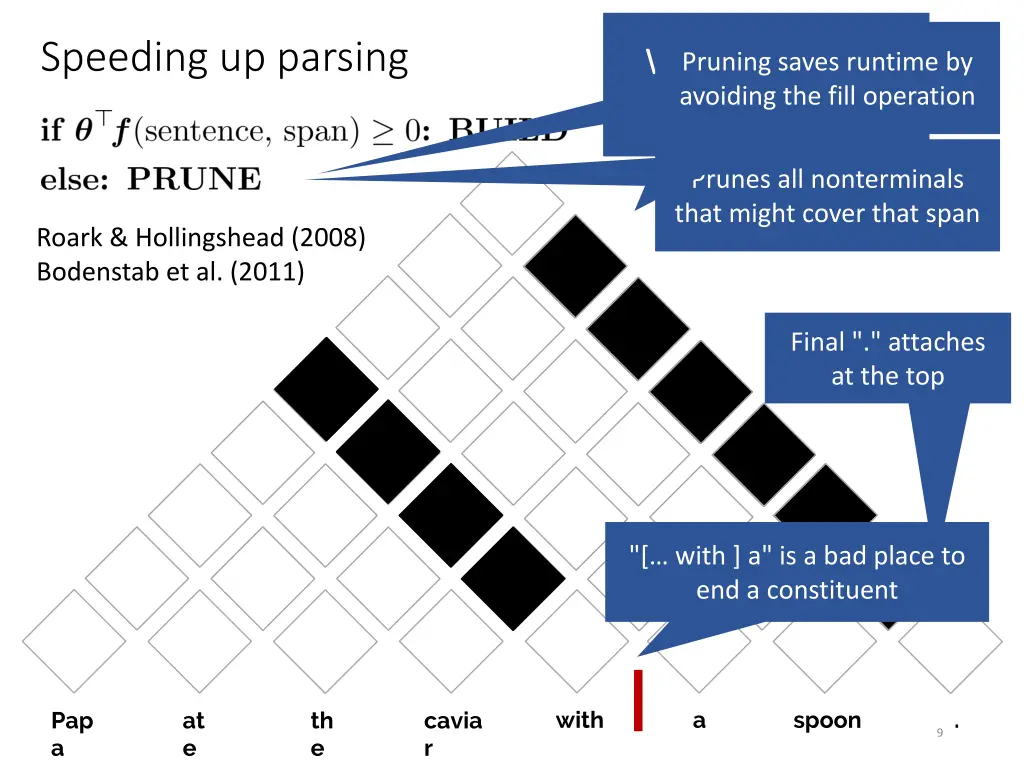 speeding up parsing