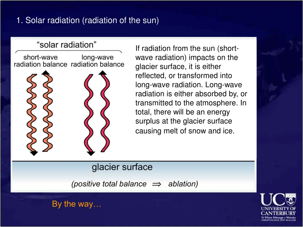 1 solar radiation radiation of the sun