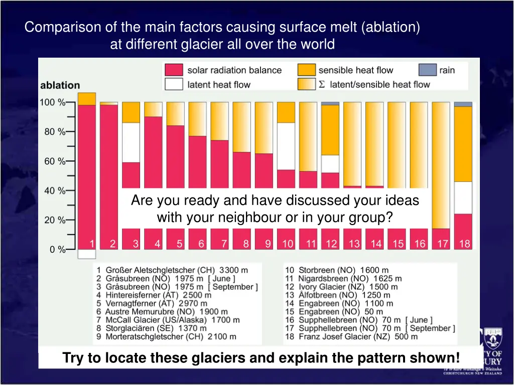 comparison of the main factors causing surface