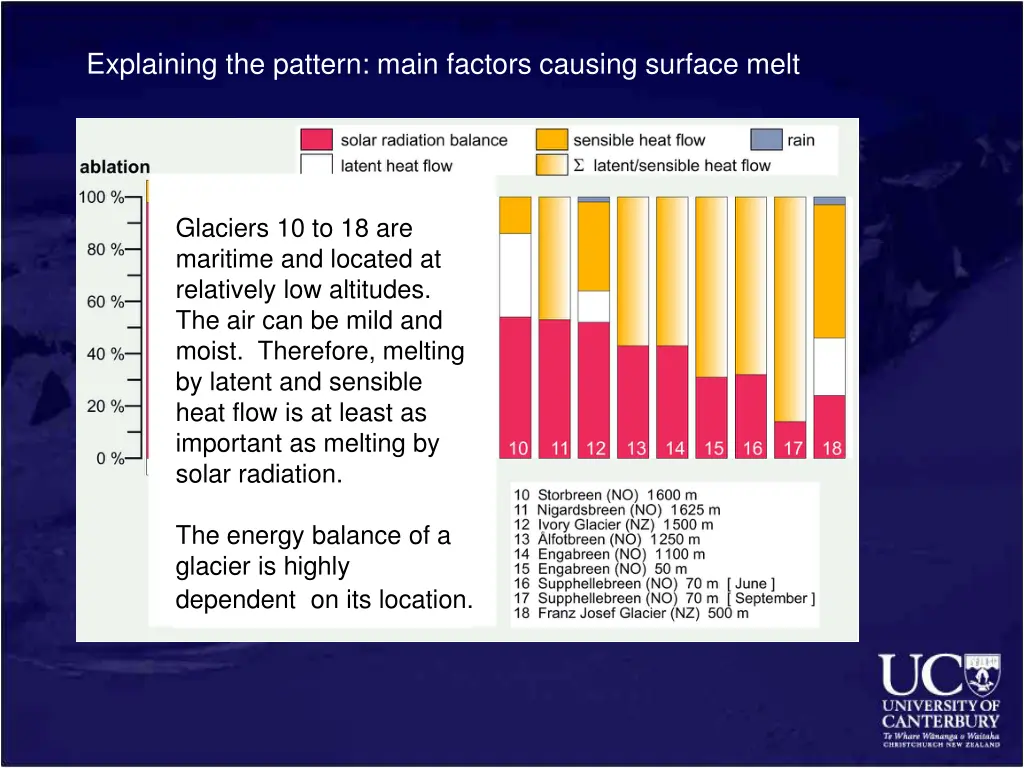 explaining the pattern main factors causing 1