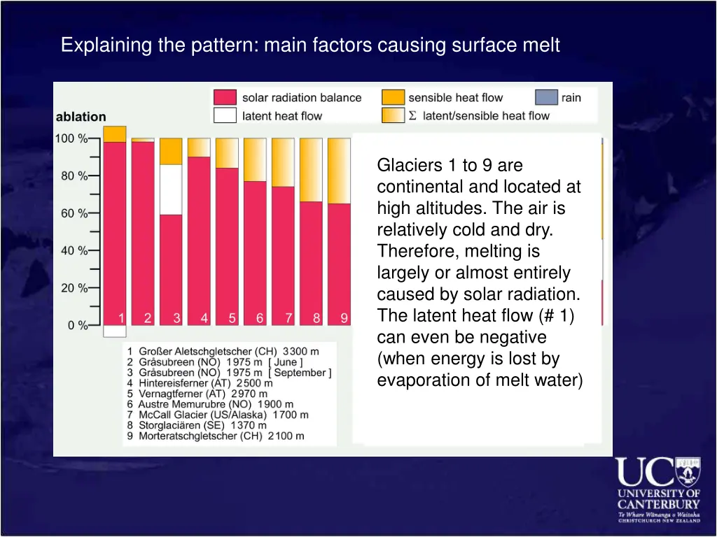 explaining the pattern main factors causing