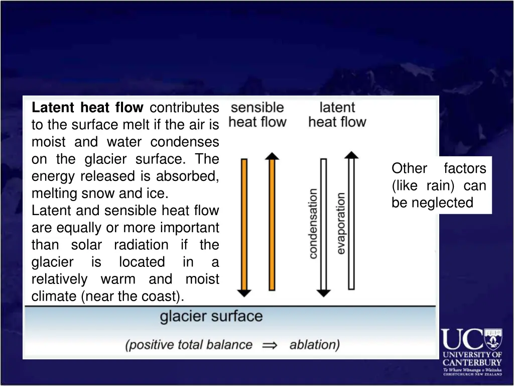 latent heat flow contributes to the surface melt