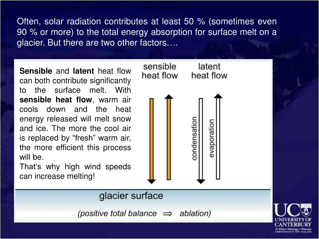 often solar radiation contributes at least