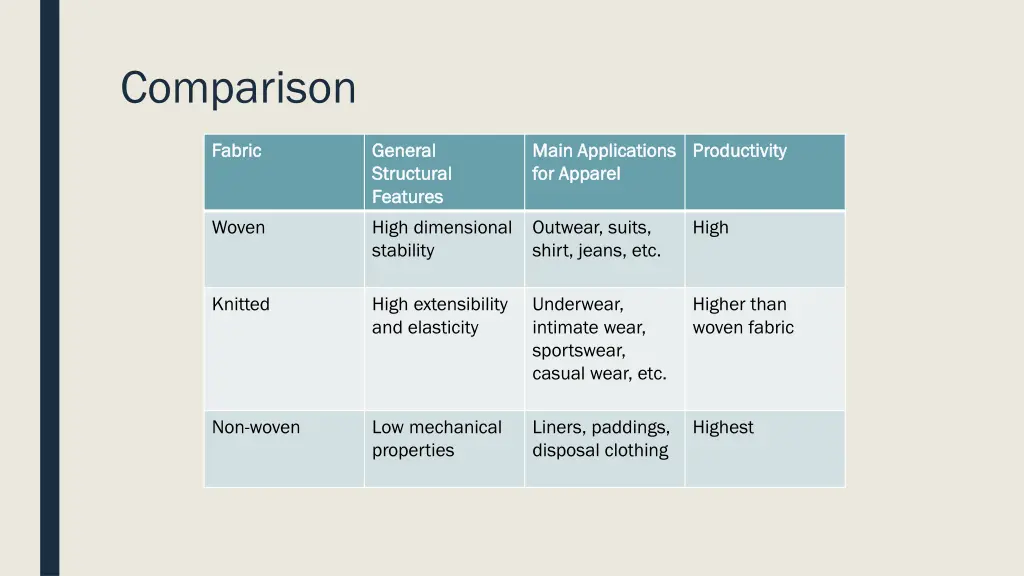 comparison