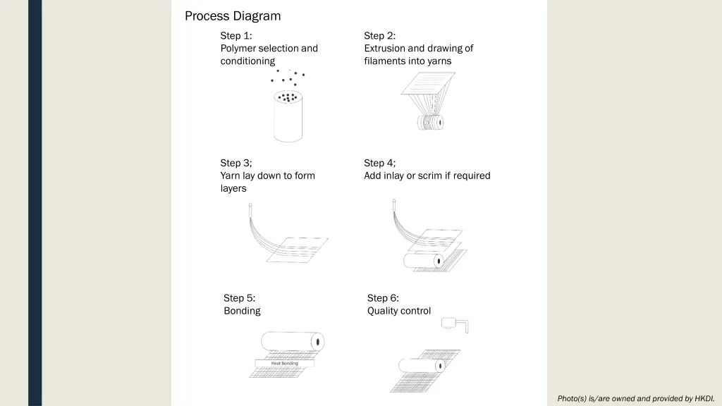 process diagram