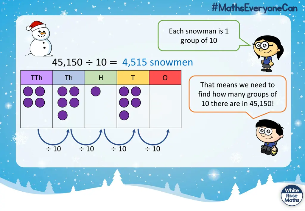 each snowman is 1 group of 10