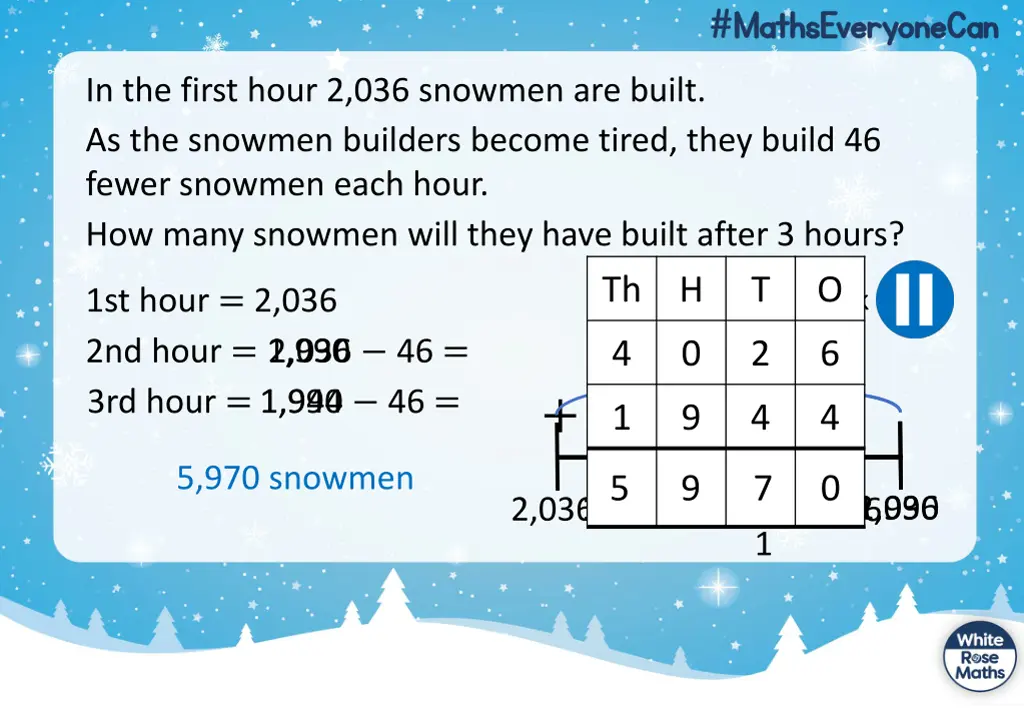 in the first hour 2 036 snowmen are built