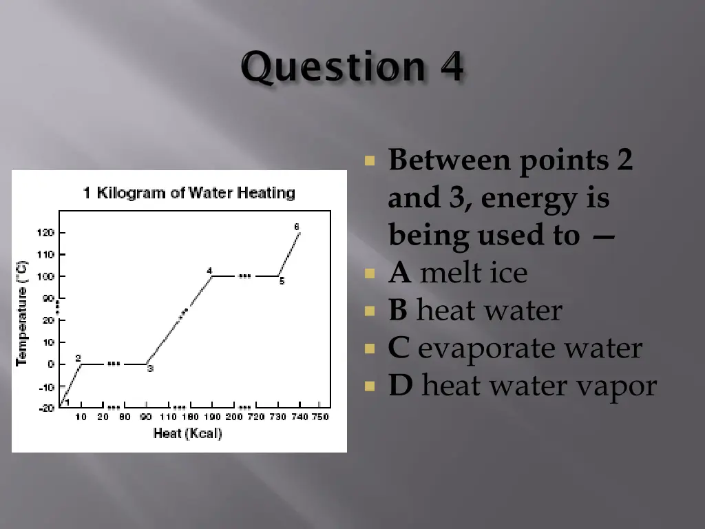 between points 2 and 3 energy is being used