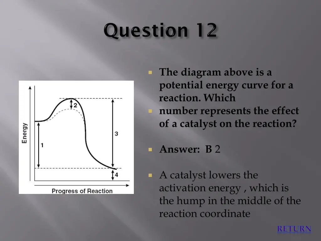 the diagram above is a potential energy curve 1