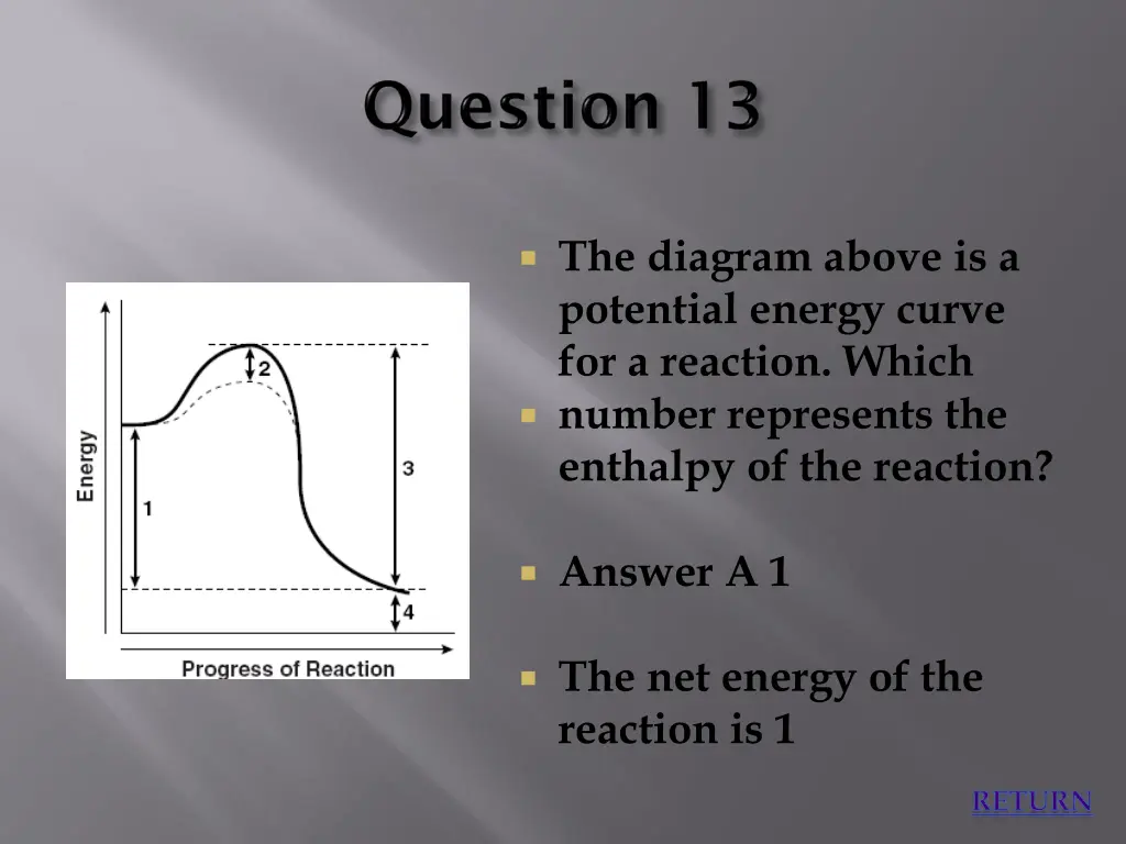 the diagram above is a potential energy curve 3