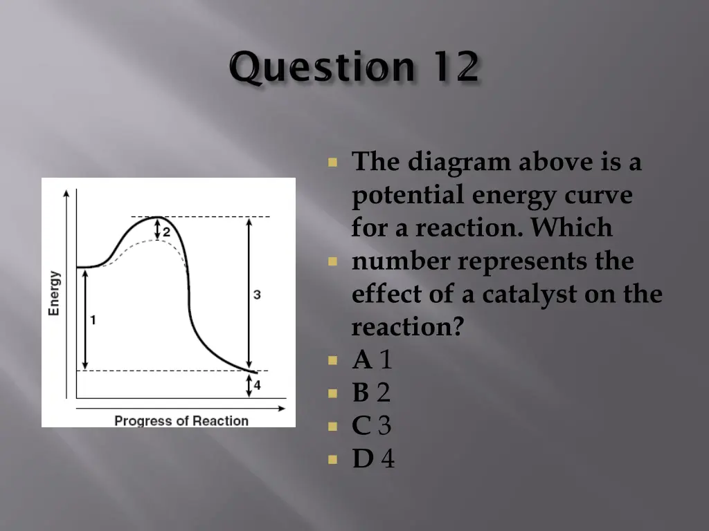 the diagram above is a potential energy curve