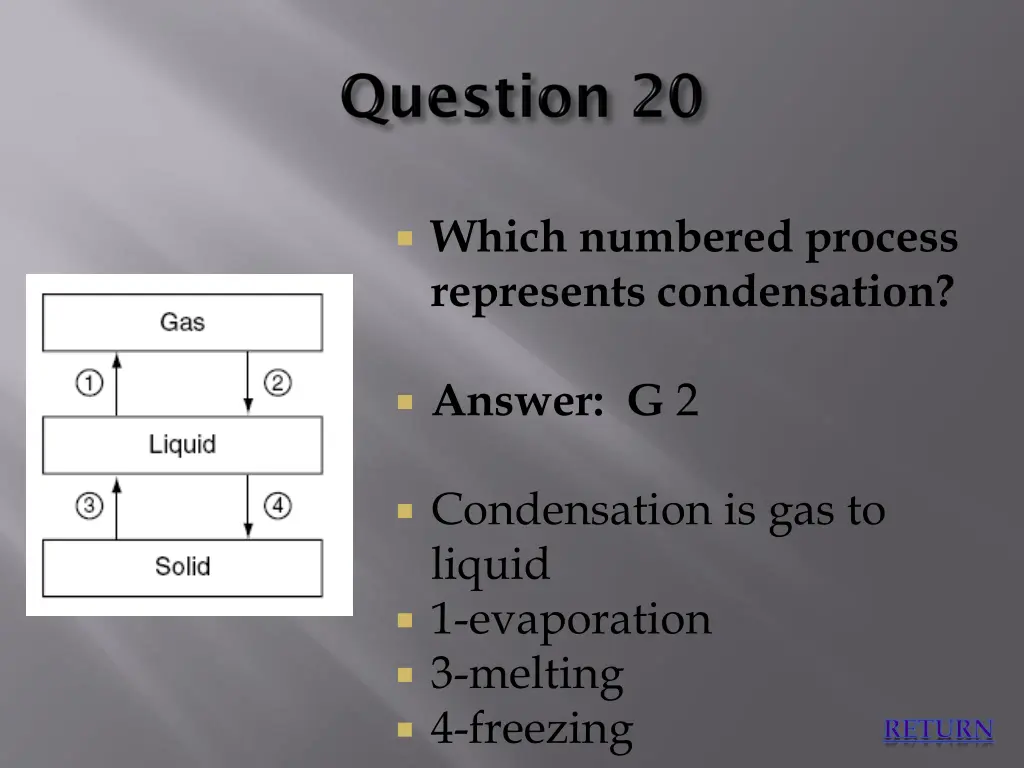 which numbered process represents condensation 1