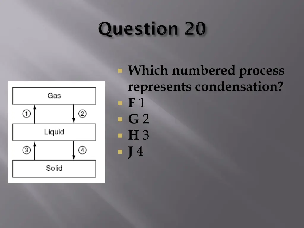 which numbered process represents condensation