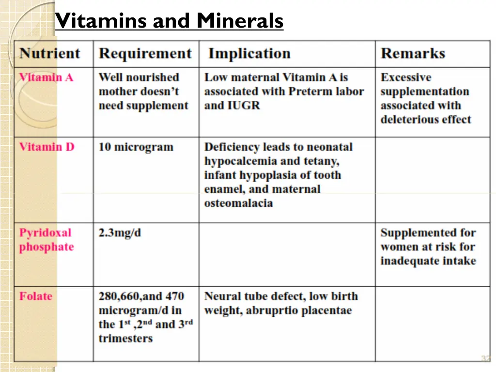 vitamins and minerals