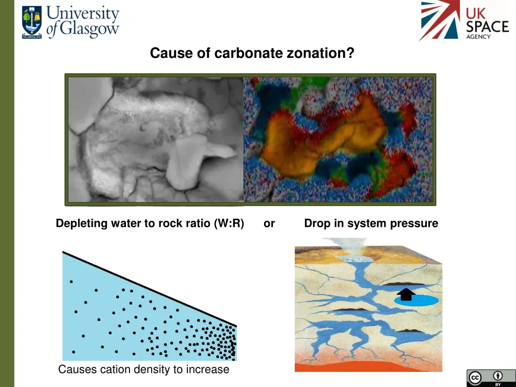 cause of carbonate zonation