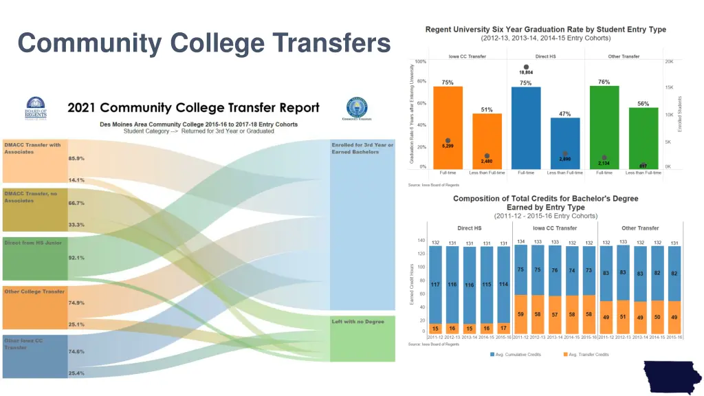 community college transfers