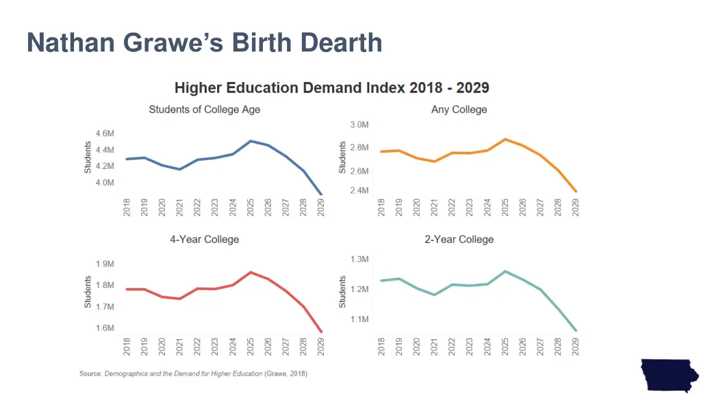 nathan grawe s birth dearth