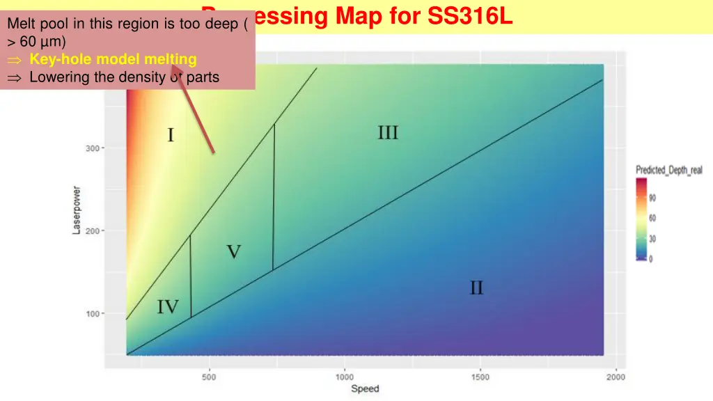 processing map for ss316l 1