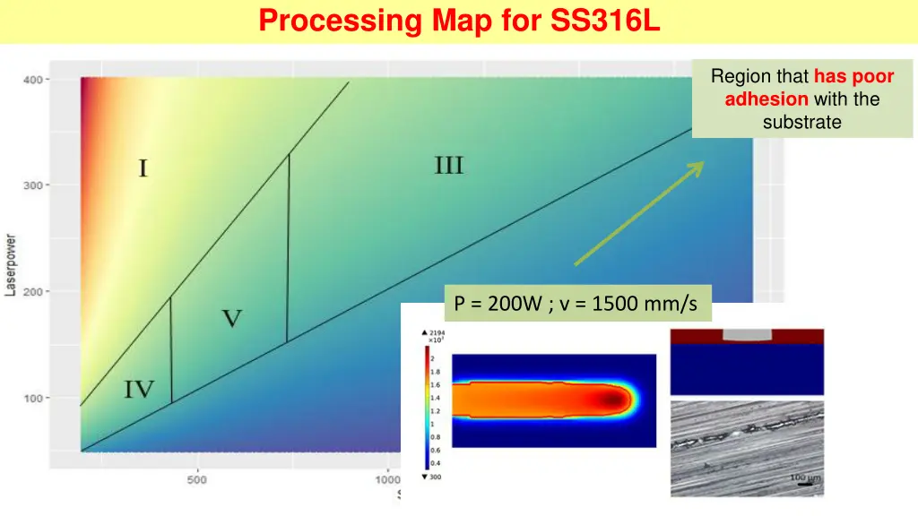 processing map for ss316l 2