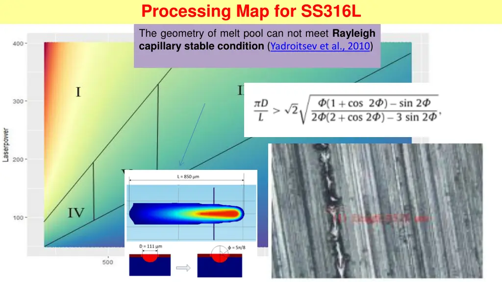 processing map for ss316l 3