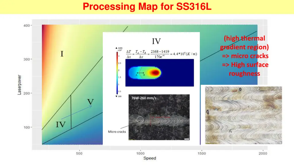 processing map for ss316l 4