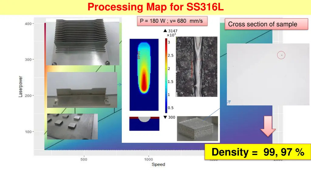 processing map for ss316l 5