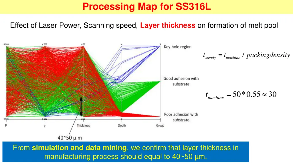 processing map for ss316l