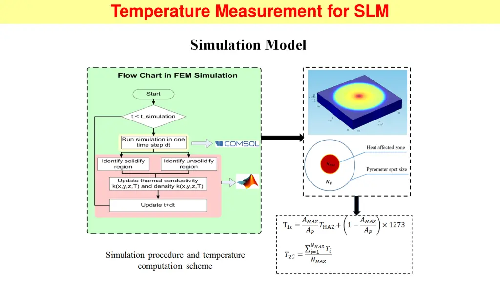 temperature measurement for slm