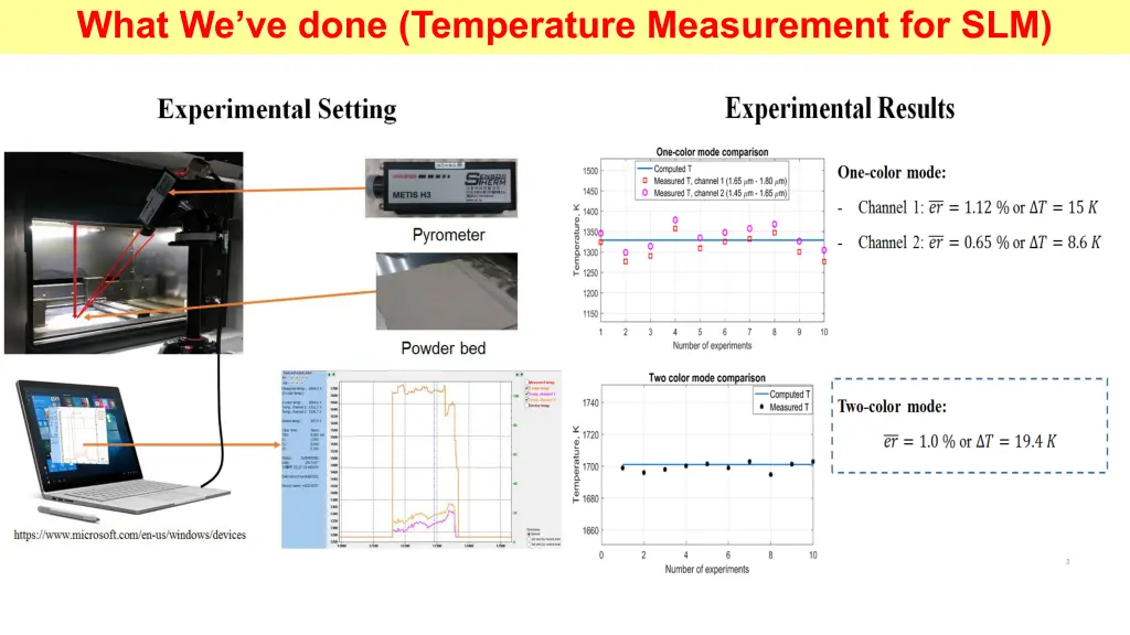 what we ve done temperature measurement for slm