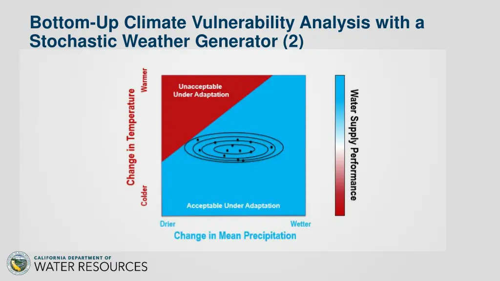 bottom up climate vulnerability analysis with 1