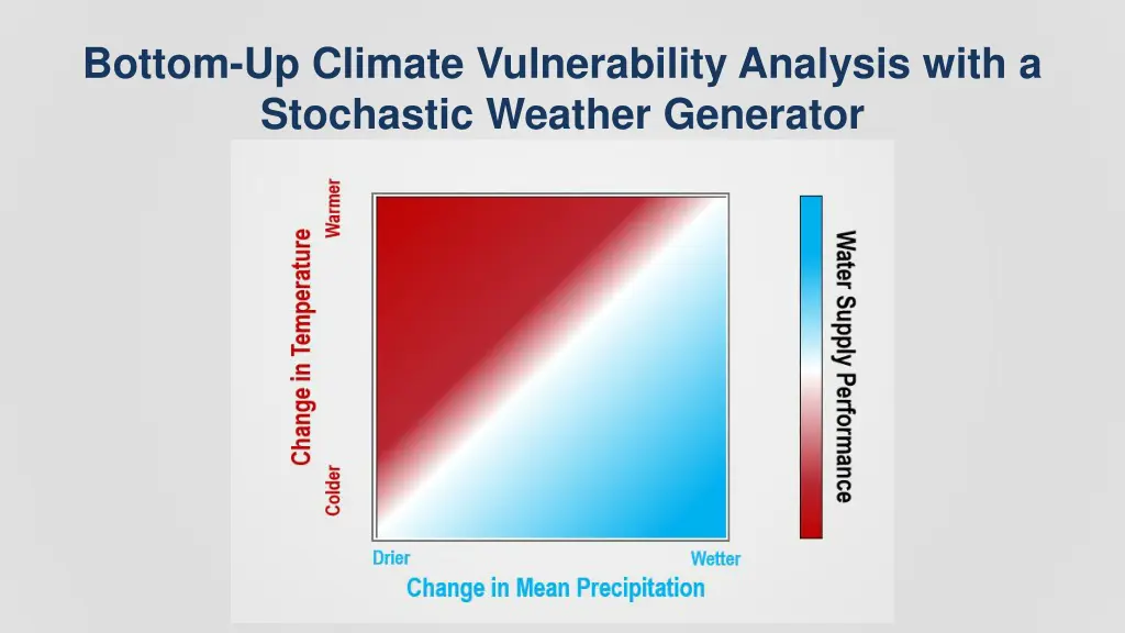 bottom up climate vulnerability analysis with