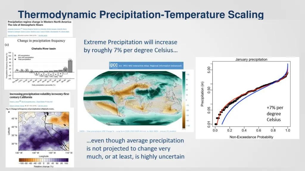 thermodynamic precipitation temperature scaling