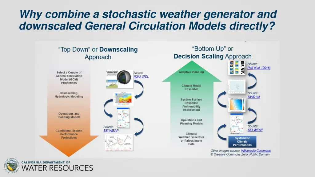 why combine a stochastic weather generator