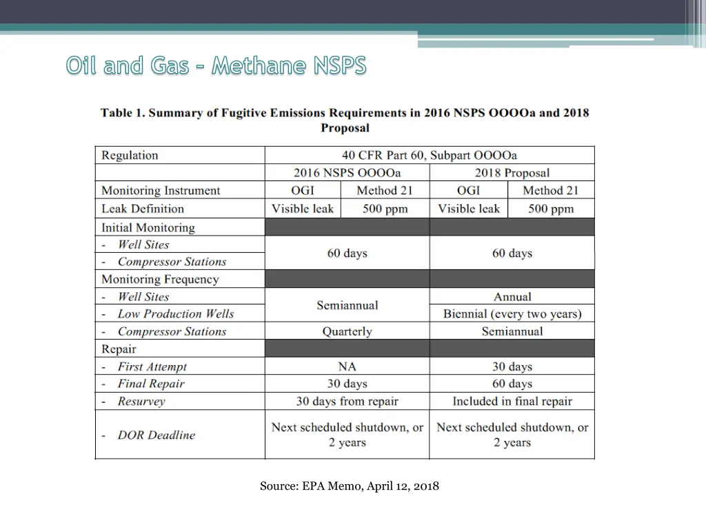 oil and gas methane nsps 3