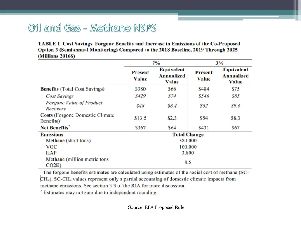 oil and gas methane nsps 5