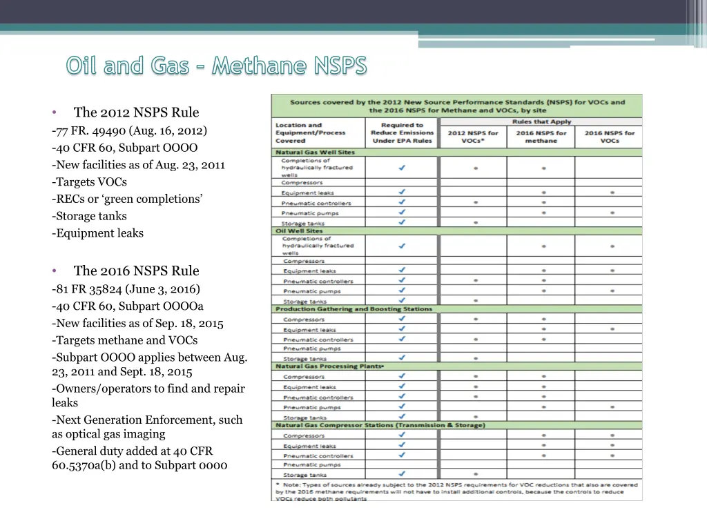 oil and gas methane nsps