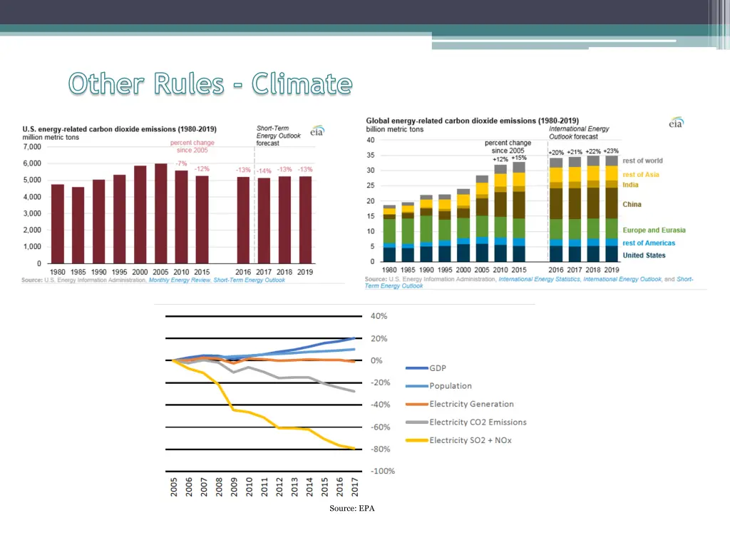 other rules climate 1