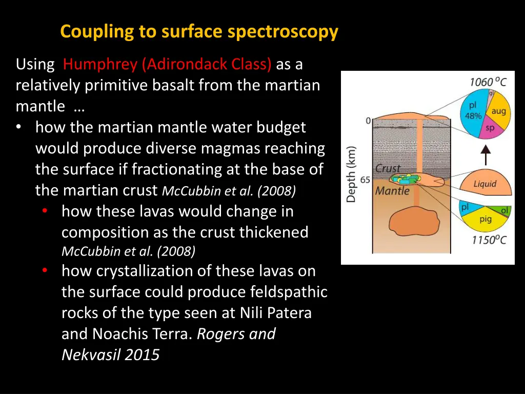 coupling to surface spectroscopy