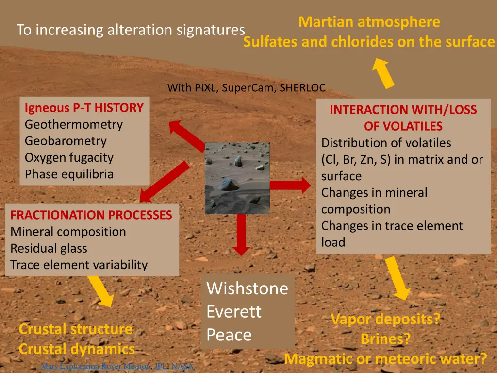 martian atmosphere sulfates and chlorides 1