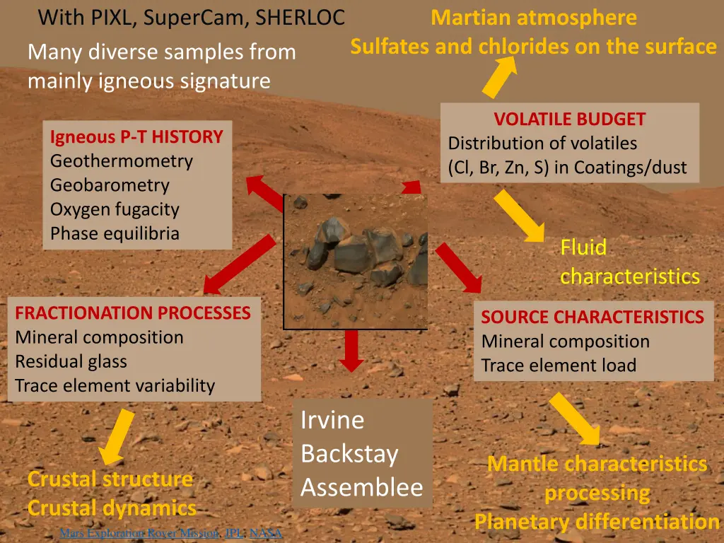 with pixl supercam sherloc many diverse samples