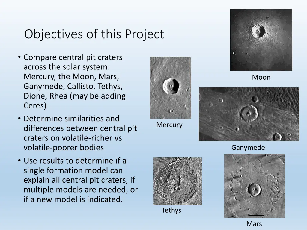 objectives of this project