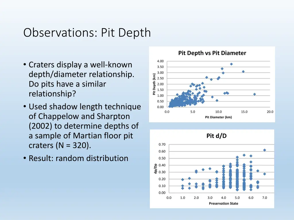 observations pit depth