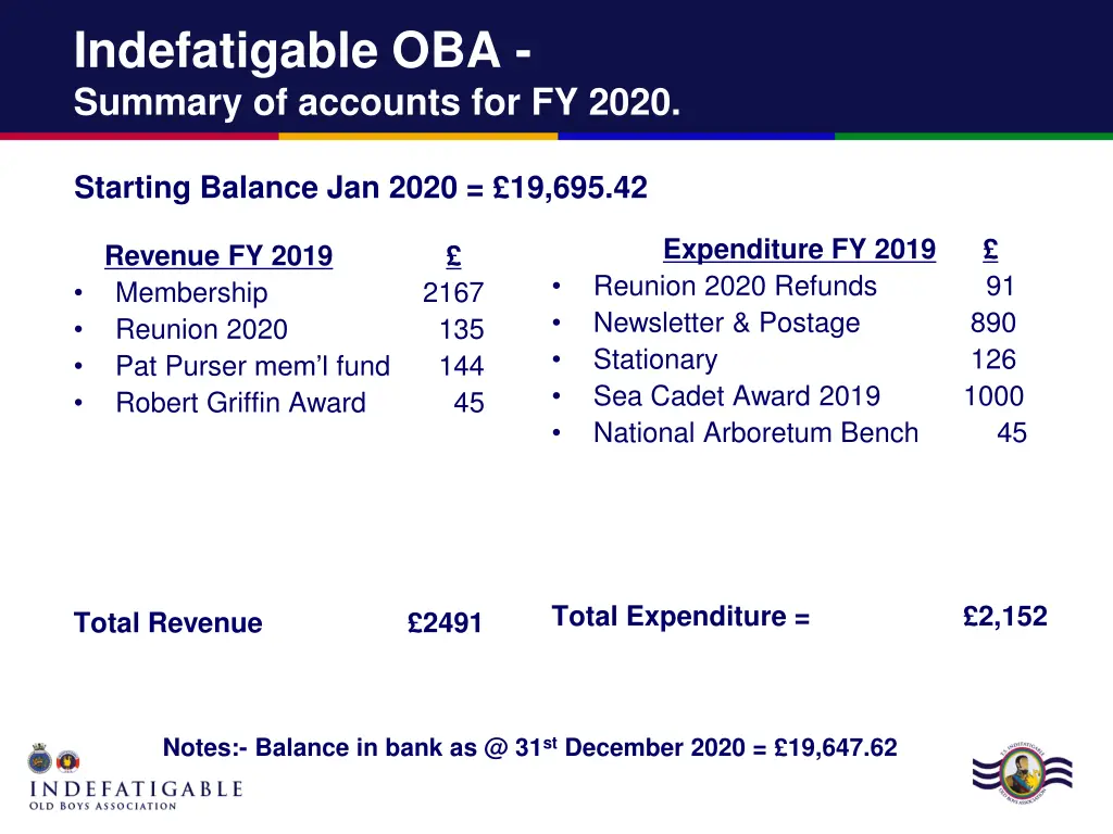 indefatigable oba summary of accounts for fy 2020