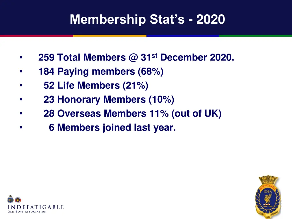 membership stat s 2020